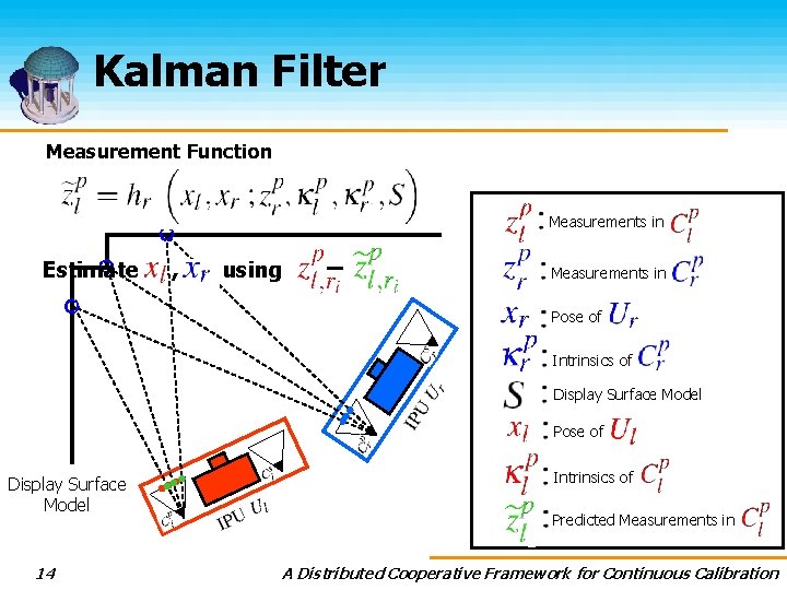 Kalman Filter Measurement Function Measurements in Estimate , using Measurements in Pose of Intrinsics