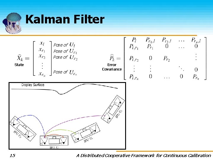 Kalman Filter Pose of State Pose of 15 Error Covariance A Distributed Cooperative Framework
