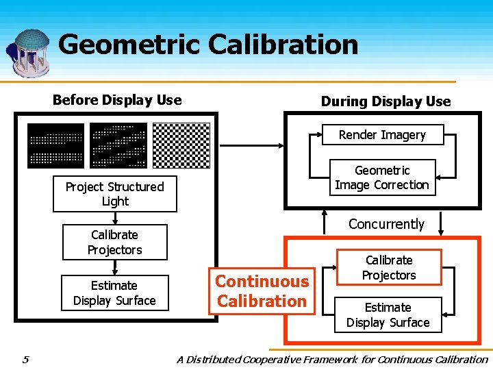 Geometric Calibration Before Display Use During Display Use Render Imagery Geometric Image Correction Project