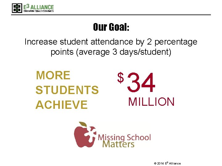 Our Goal: Increase student attendance by 2 percentage points (average 3 days/student) MORE STUDENTS