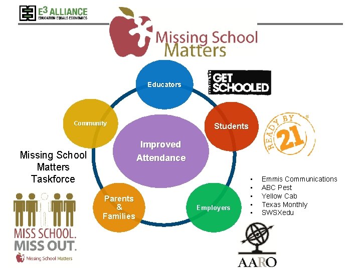 Educators Community Students Improved Attendance Missing School Matters Taskforce Parents & Families Employers •