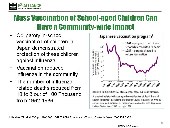Mass Vaccination of School-aged Children Can Have a Community-wide Impact • Obligatory in-school vaccination