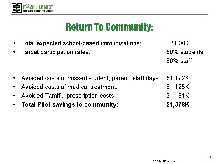 Return To Community: • Total expected school-based immunizations: • Target participation rates: ~21, 000