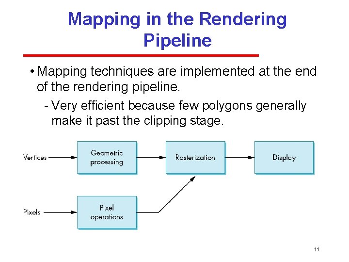 Mapping in the Rendering Pipeline • Mapping techniques are implemented at the end of