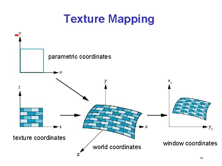 Texture Mapping parametric coordinates texture coordinates world coordinates window coordinates 15 Texture Mapping parametric coordinates texture coordinates world coordinates window coordinates 15