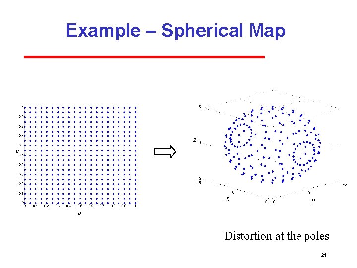 Example – Spherical Map Distortion at the poles 21 