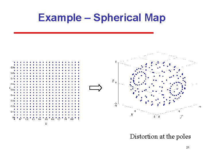 Example – Spherical Map Distortion at the poles 21 Example – Spherical Map Distortion at the poles 21
