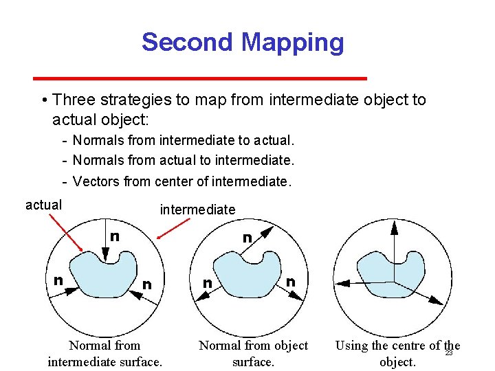 Second Mapping • Three strategies to map from intermediate object to actual object: Normals Second Mapping • Three strategies to map from intermediate object to actual object: Normals
