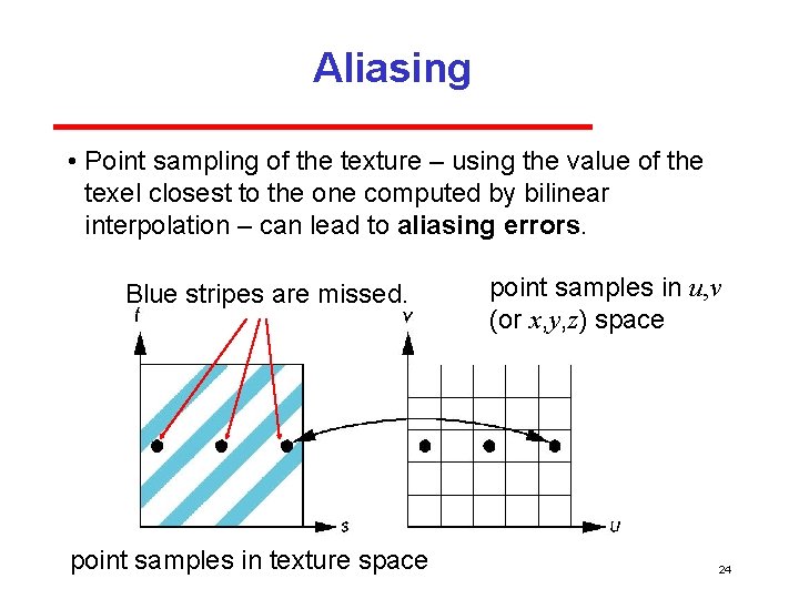 Aliasing • Point sampling of the texture – using the value of the texel Aliasing • Point sampling of the texture – using the value of the texel