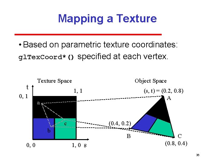 Mapping a Texture • Based on parametric texture coordinates: gl. Tex. Coord*() specified at