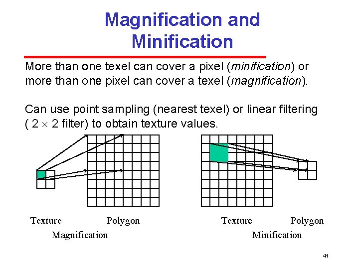 Magnification and Minification More than one texel can cover a pixel (minification) or more Magnification and Minification More than one texel can cover a pixel (minification) or more