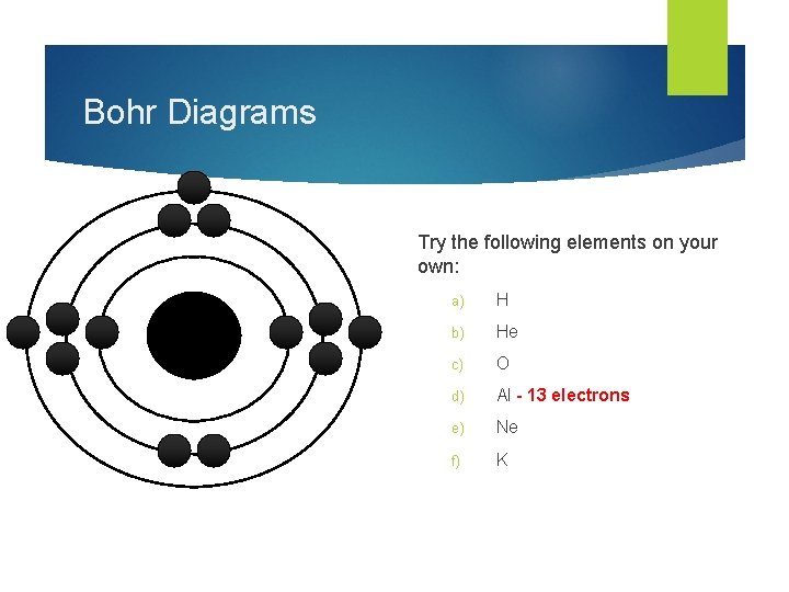 Bohr Diagrams Try the following elements on your own: a) H b) He c) Bohr Diagrams Try the following elements on your own: a) H b) He c)