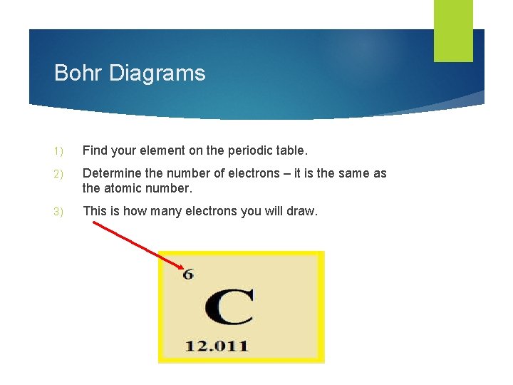 Bohr Diagrams 1) Find your element on the periodic table. 2) Determine the number Bohr Diagrams 1) Find your element on the periodic table. 2) Determine the number