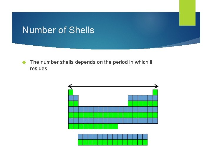 Number of Shells The number shells depends on the period in which it resides.