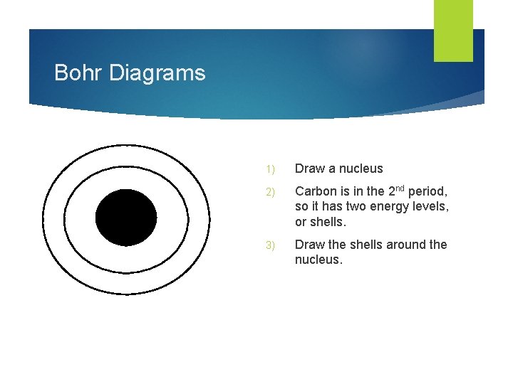 Bohr Diagrams 1) Draw a nucleus 2) Carbon is in the 2 nd period,