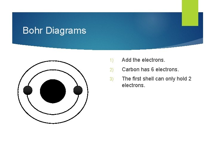 Bohr Diagrams 1) Add the electrons. 2) Carbon has 6 electrons. 3) The first