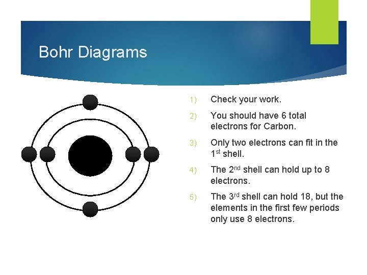 Bohr Diagrams 1) Check your work. 2) You should have 6 total electrons for