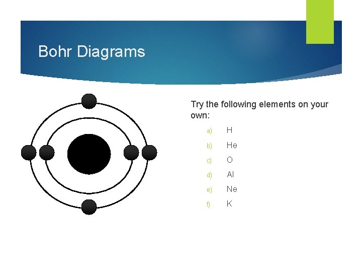 Bohr Diagrams Try the following elements on your own: a) H b) He c) Bohr Diagrams Try the following elements on your own: a) H b) He c)