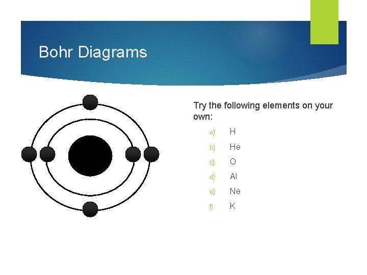 Bohr Diagrams Try the following elements on your own: a) H b) He c)