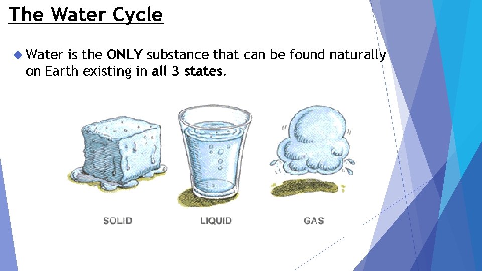 The Water Cycle Water is the ONLY substance that can be found naturally on
