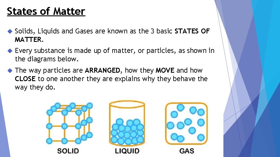 States of Matter Solids, Liquids and Gases are known as the 3 basic STATES