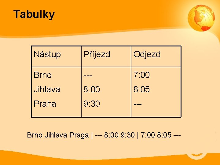 Tabulky Nástup Příjezd Odjezd Brno --- 7: 00 Jihlava 8: 00 8: 05 Praha