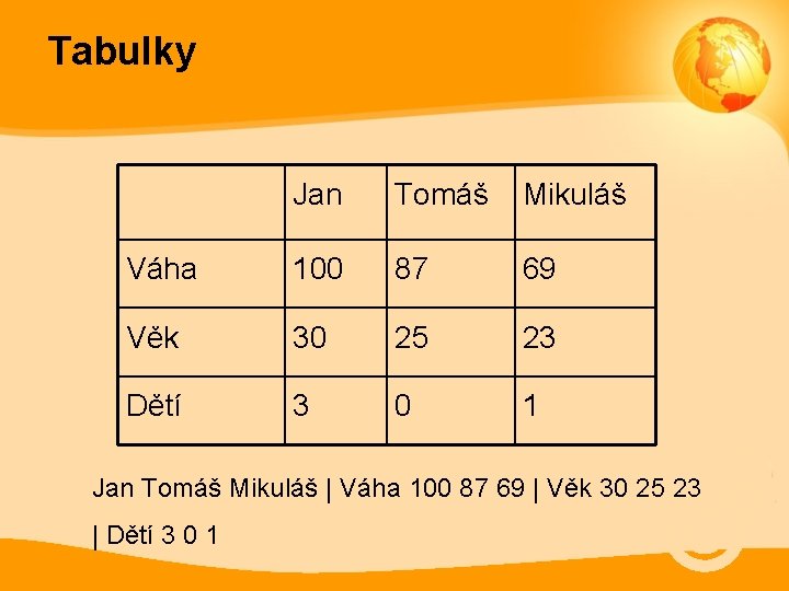 Tabulky Jan Tomáš Mikuláš Váha 100 87 69 Věk 30 25 23 Dětí 3