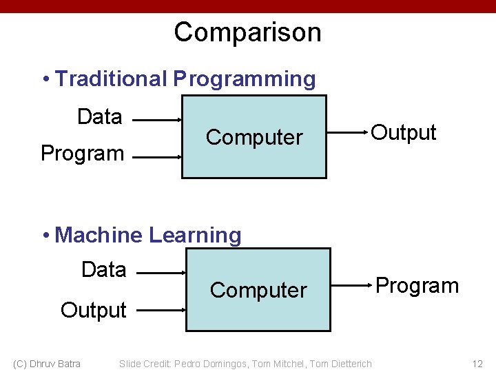 ECE 5984 Introduction to Machine Learning Dhruv Batra