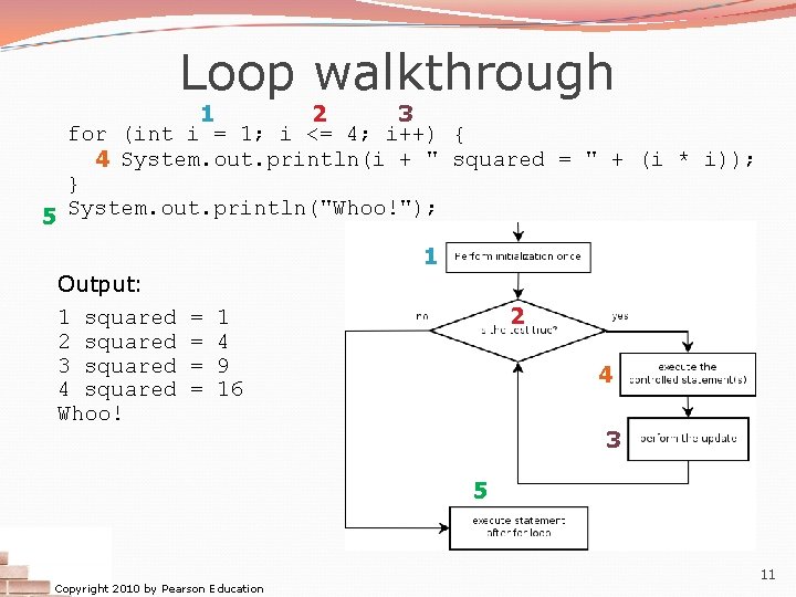 Loop walkthrough 1 2 3 for (int i = 1; i <= 4; i++) Loop walkthrough 1 2 3 for (int i = 1; i <= 4; i++)