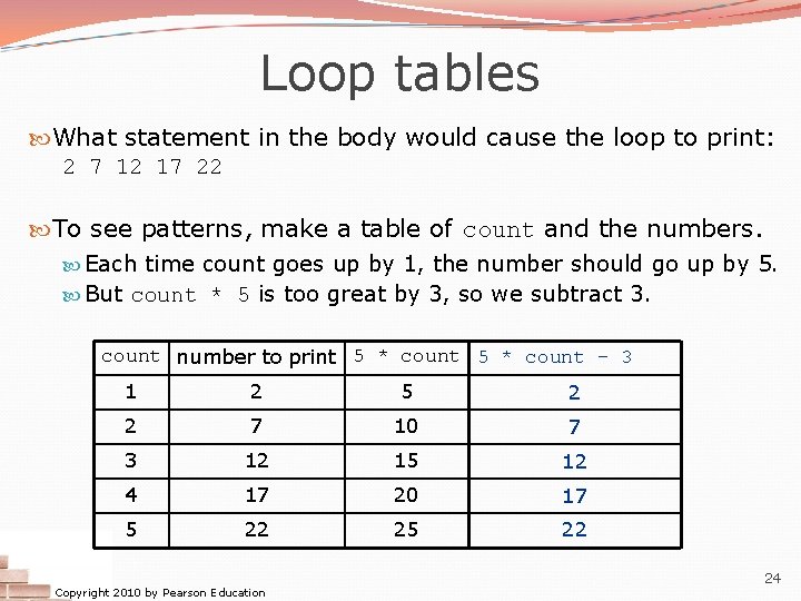 Loop tables What statement in the body would cause the loop to print: 2 Loop tables What statement in the body would cause the loop to print: 2