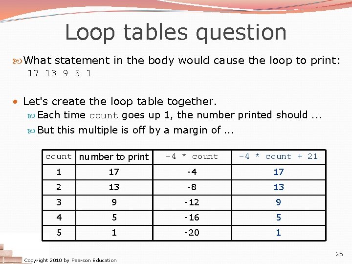 Loop tables question What statement in the body would cause the loop to print: Loop tables question What statement in the body would cause the loop to print: