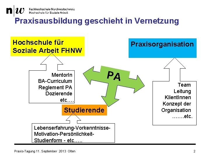 Praxisausbildung geschieht in Vernetzung Hochschule für Soziale Arbeit FHNW Mentor. In BA-Curriculum Reglement PA