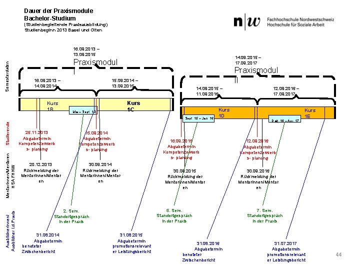 Dauer der Praxismodule Bachelor-Studium (Studienbegleitende Praxisausbildung) Studienbeginn 2013 Basel und Olten Semesterdaten 16. 09.