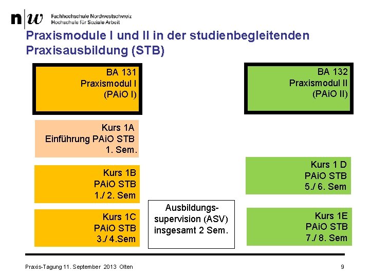 Praxismodule I und II in der studienbegleitenden Praxisausbildung (STB) BA 132 Praxismodul II (PAi.