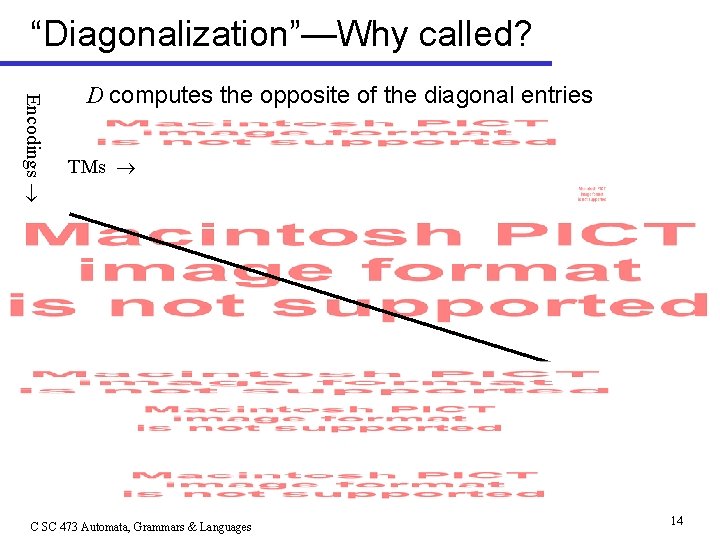 “Diagonalization”—Why called? Encodings D computes the opposite of the diagonal entries TMs C SC