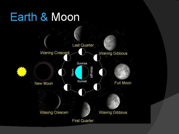 Earth & Moon  Earth & Moon