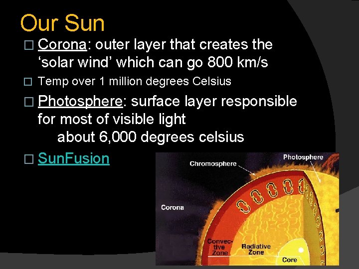 Our Sun � Corona: outer layer that creates the ‘solar wind’ which can go