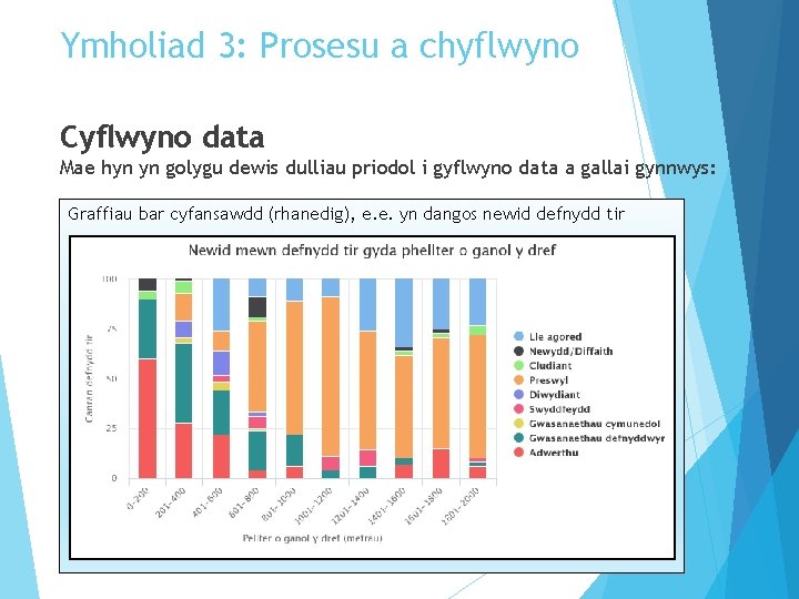 Ymholiad 3: Prosesu a chyflwyno Cyflwyno data Mae hyn yn golygu dewis dulliau priodol