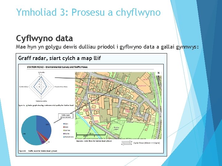 Ymholiad 3: Prosesu a chyflwyno Cyflwyno data Mae hyn yn golygu dewis dulliau priodol