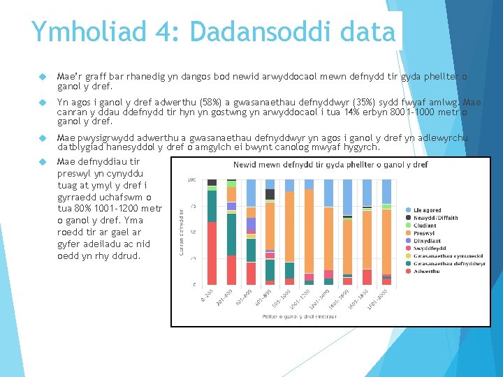 Ymholiad 4: Dadansoddi data Mae’r graff bar rhanedig yn dangos bod newid arwyddocaol mewn