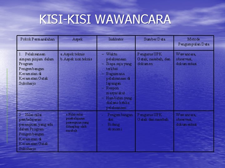 KISI-KISI WAWANCARA Pokok Permasalahan 1. Pelaksanaan simpan pinjam dalam Program Pengembangan Kecamatan di Kecamatan