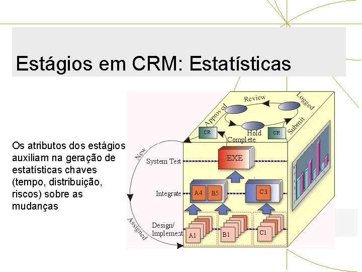Estágios em CRM: Estatísticas Os atributos dos estágios auxiliam na geração de estatísticas chaves