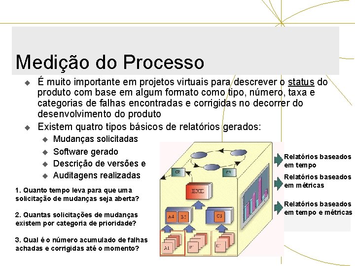 Medição do Processo u u É muito importante em projetos virtuais para descrever o