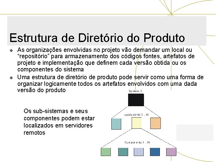 Estrutura de Diretório do Produto u u As organizações envolvidas no projeto vão demandar