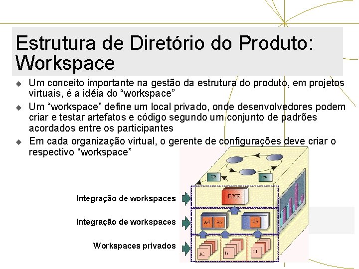 Estrutura de Diretório do Produto: Workspace u u u Um conceito importante na gestão