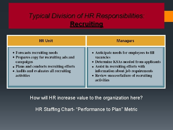 Typical Division of HR Responsibilities: Recruiting How will HR increase value to the organization