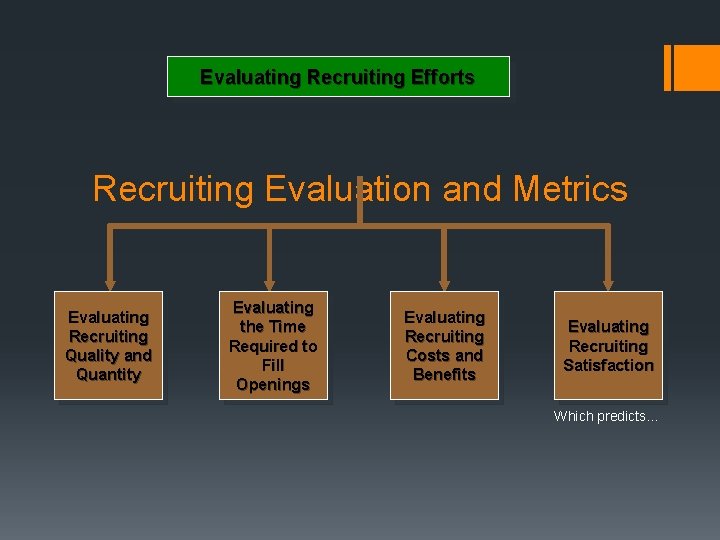 Evaluating Recruiting Efforts Recruiting Evaluation and Metrics Evaluating Recruiting Quality and Quantity Evaluating the
