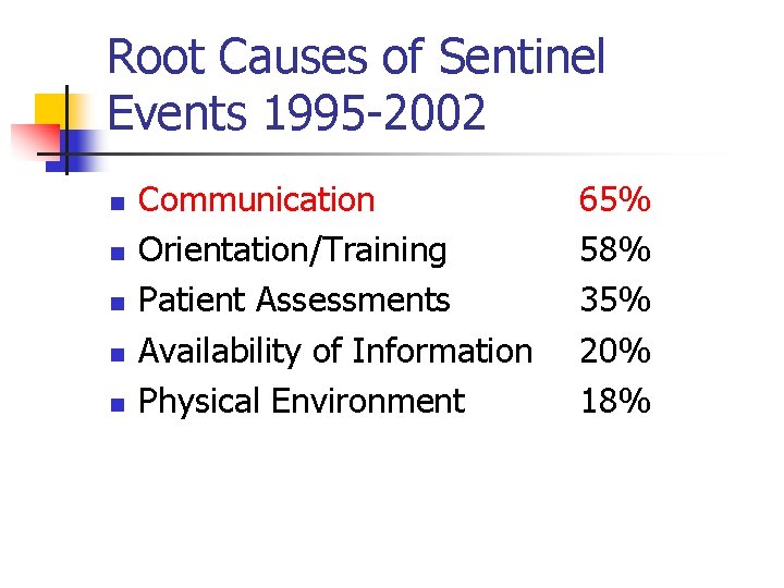 Root Causes of Sentinel Events 1995 -2002 n n n Communication Orientation/Training Patient Assessments