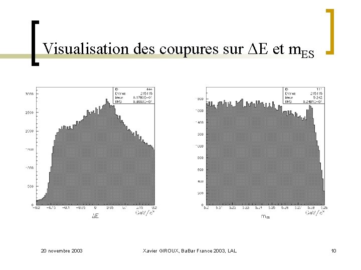 Visualisation des coupures sur ΔE et m. ES 20 novembre 2003 Xavier GIROUX, Ba.
