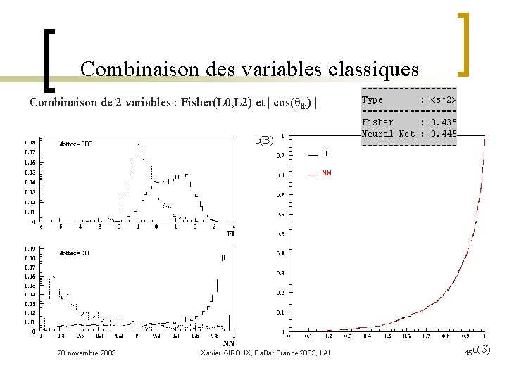 Combinaison des variables classiques Combinaison de 2 variables : Fisher(L 0, L 2) et